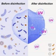UV sterilizační box na roušky, respirátory a jiné drobnosti